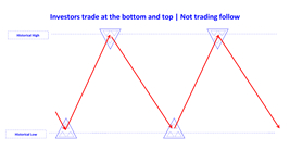 investors trade at the bottom and top not trade follow en.jpg